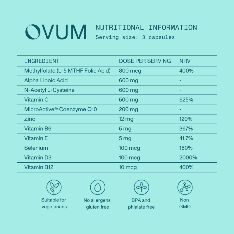 Ovum – wholesale Oral supplement/vitamin – Time to Conceive® Supplement3