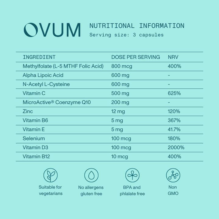 Ovum - Wholesale Oral Supplement/Vitamin - Time to Conceive® Supplement3