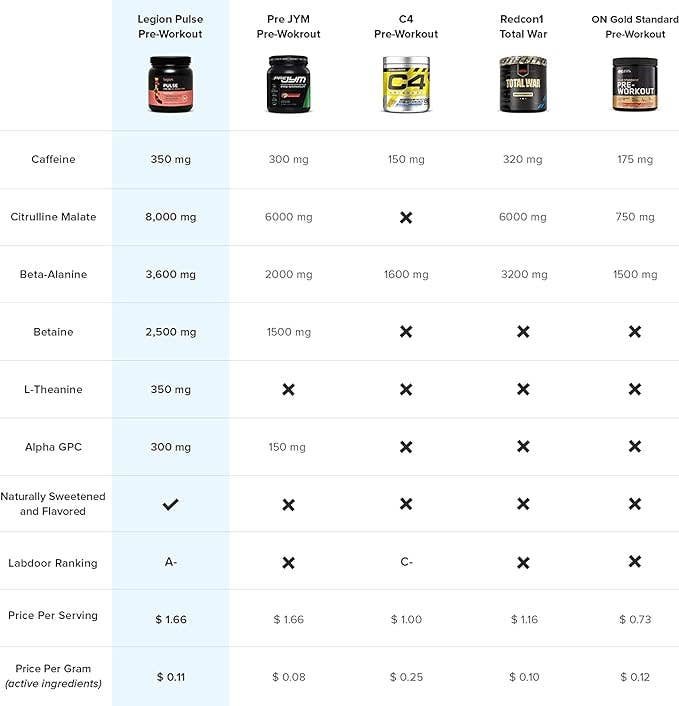 Legion Athletics, Inc. - Wholesale Protein/superfood powder - Pulse Pre Workout -  (Strawberry Margarita) 20 Serv2