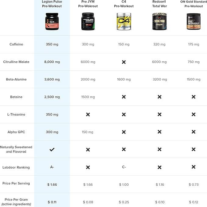 Legion Athletics, Inc. - Wholesale Protein/superfood powder - Pulse Pre Workout - (Strawberry Margarita) 20 Serv2