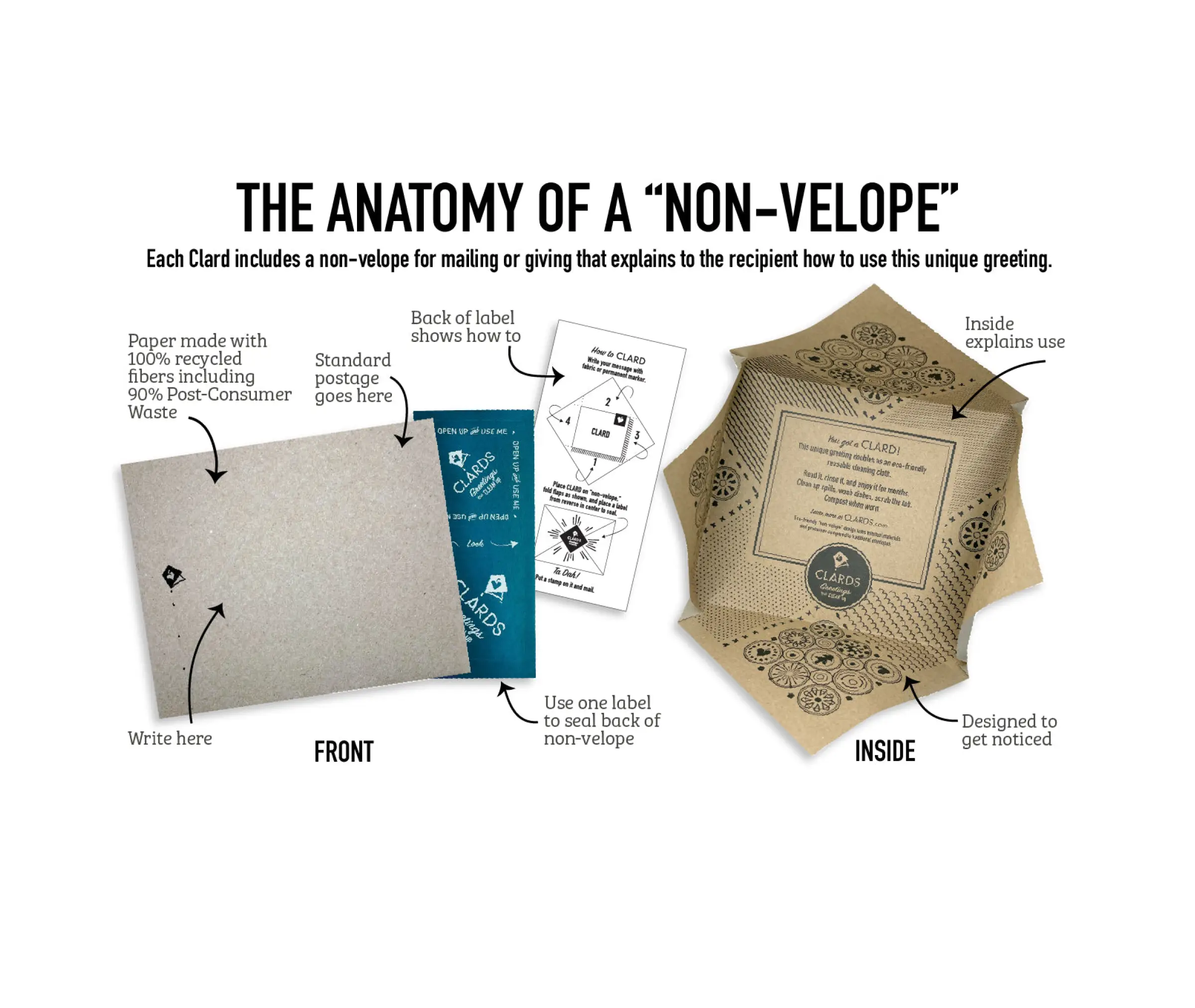 Soak iT Up Eco-friendly Greetings + Gifts – wholesale Vardagliga hälsningskort – Var Närvarande 2-i-1 Hälsningskort® & Ekoduk9