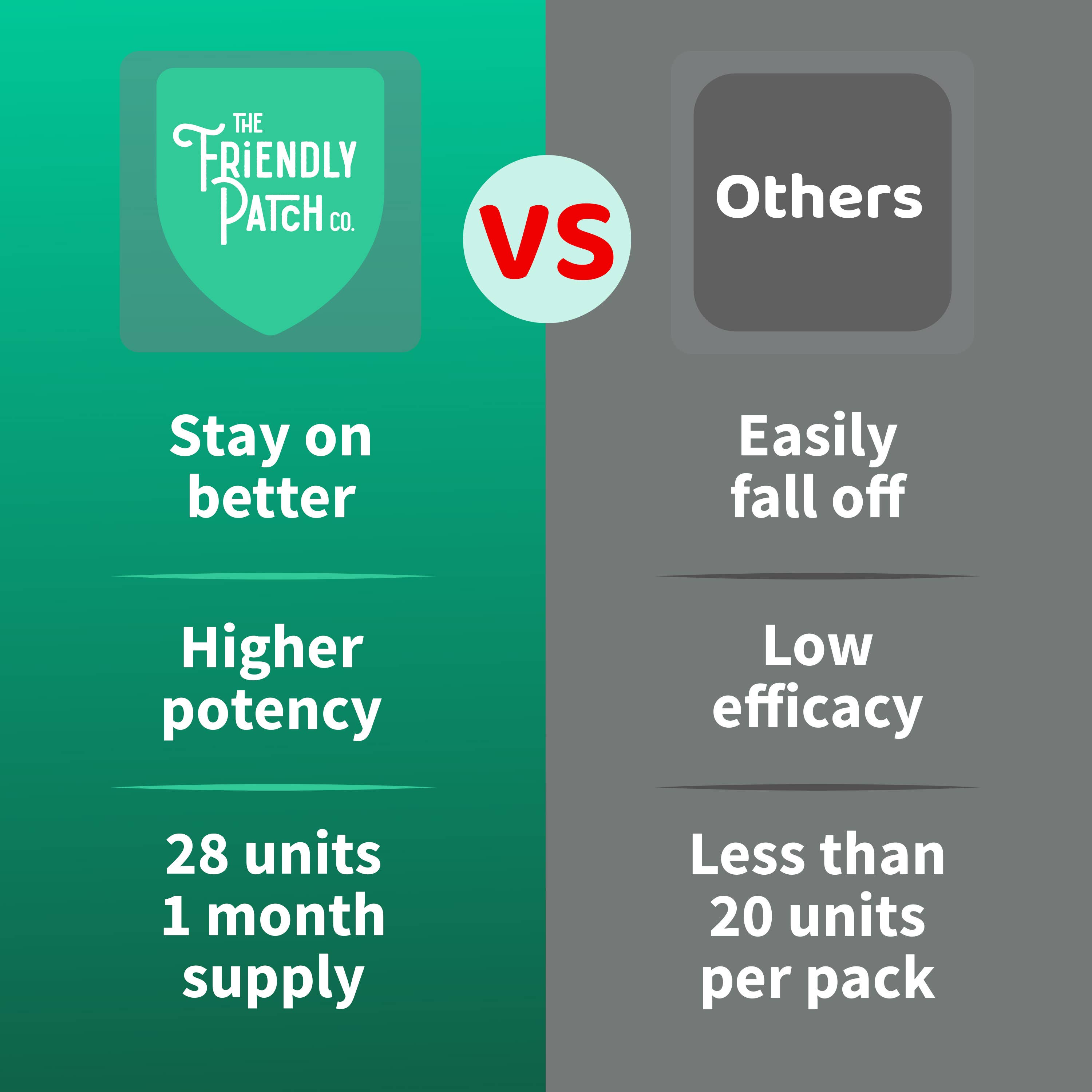 Friendly Patch CO - Wholesale Oral Supplement/Vitamin - Stress Patch Relax & Let Go Ashwagandha Gaba 28 Patches10