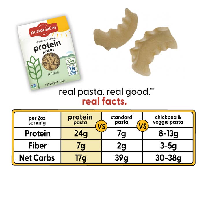 Pastabilities - Wholesale Pasta - Protein Pasta Ruffles (High Protein- Low Carb)2
