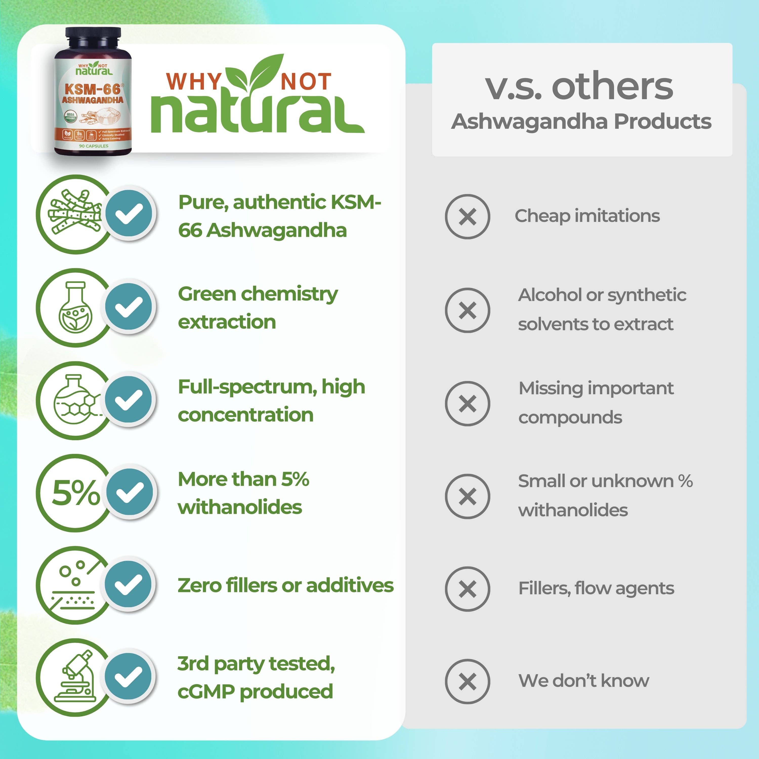 WhyNotNatural - Wholesale Oral Supplement/Vitamin - Organic Ashwagandha, KSM 665