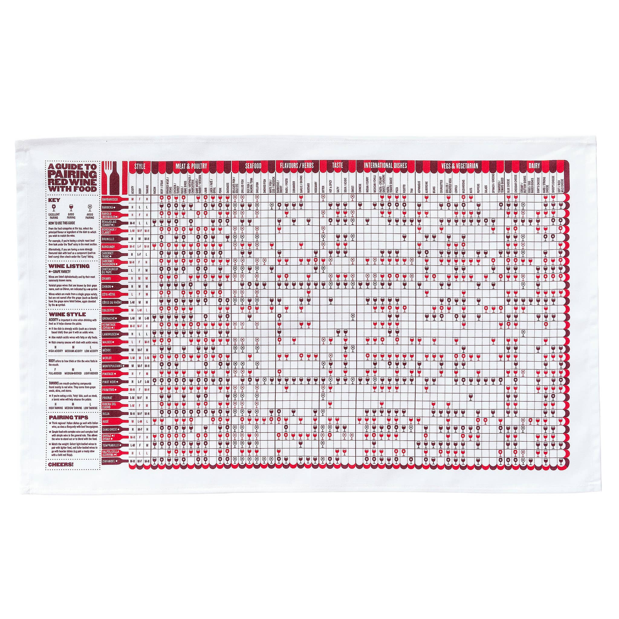 Studio Gardiner – wholesale Tea towel – A Guide to Pairing Red Wine with Food Tea Towel1