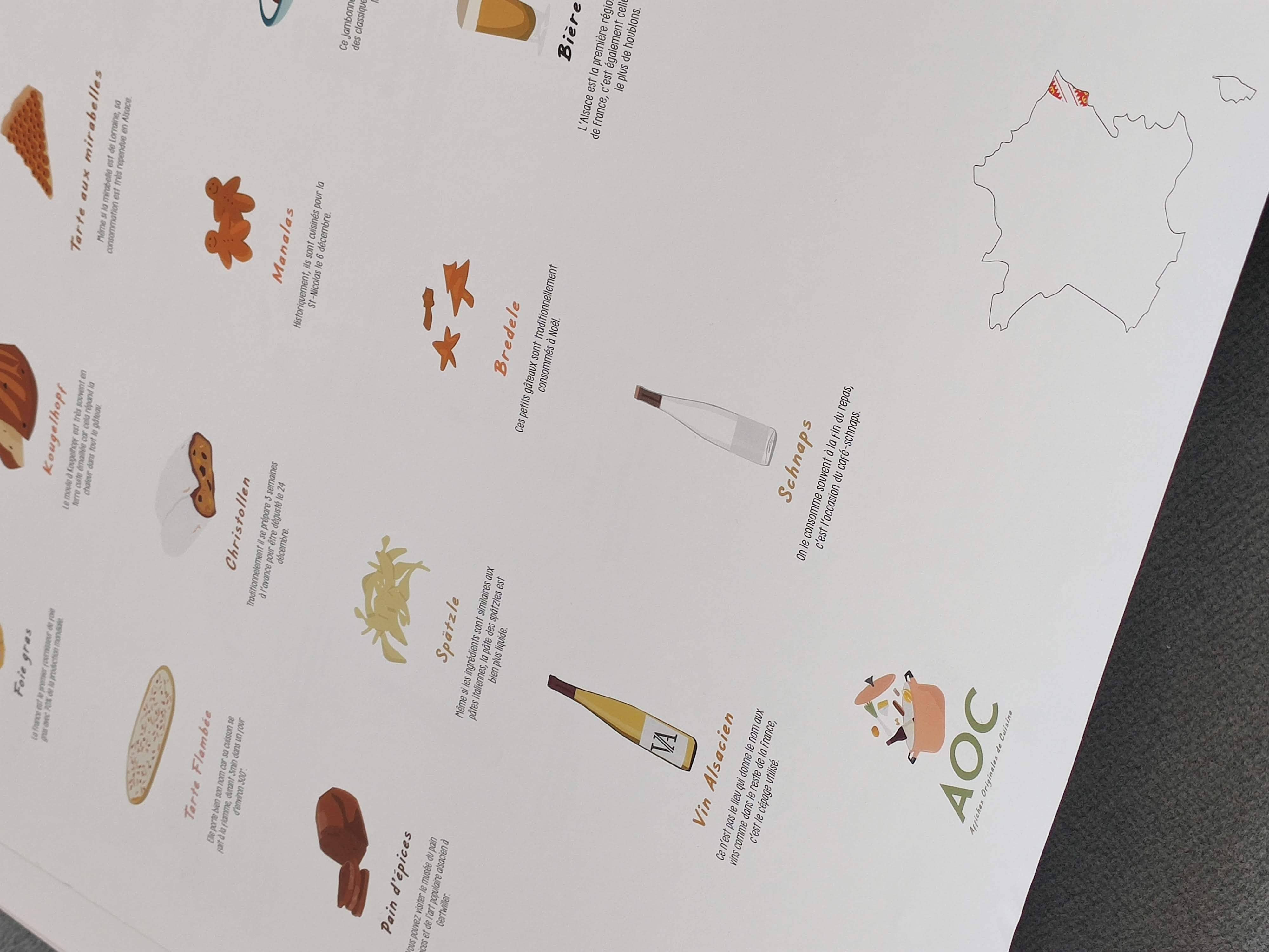 Affiches Originales De Cuisine - Wholesale Poster - Alsace poster2