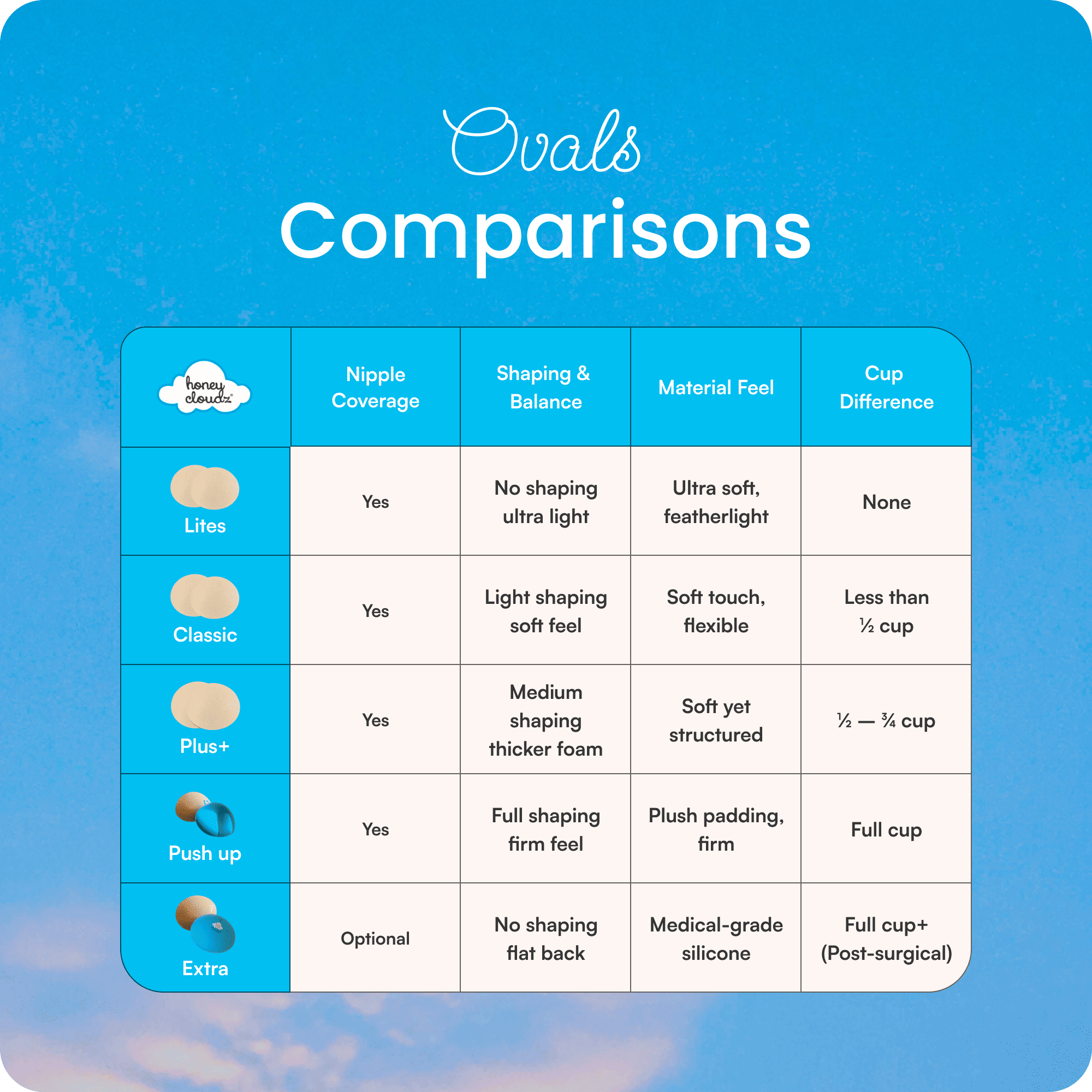 Honey Cloudz - Wholesale Bra Inserts - Women's - Oval Push Up Bra Inserts6