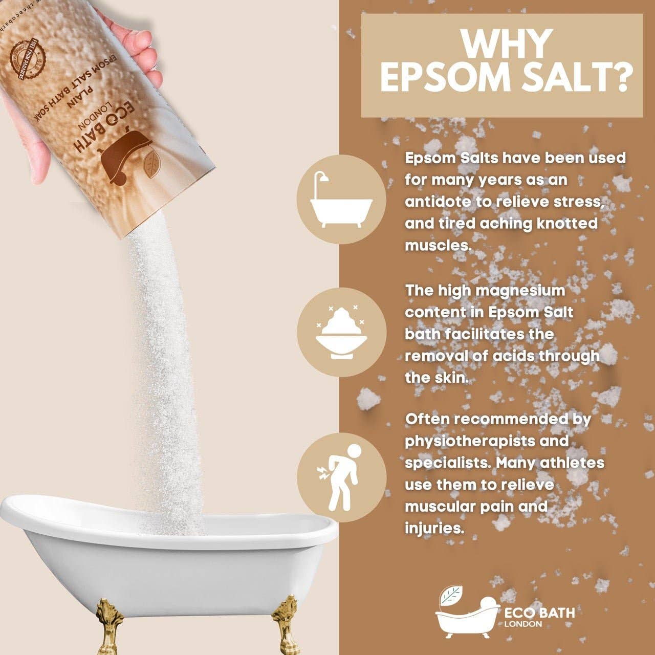 Eco Bath London - Wholesale Bath Salts - Eco Bath London Plain Epsom Salt Bath Soak - Tube4
