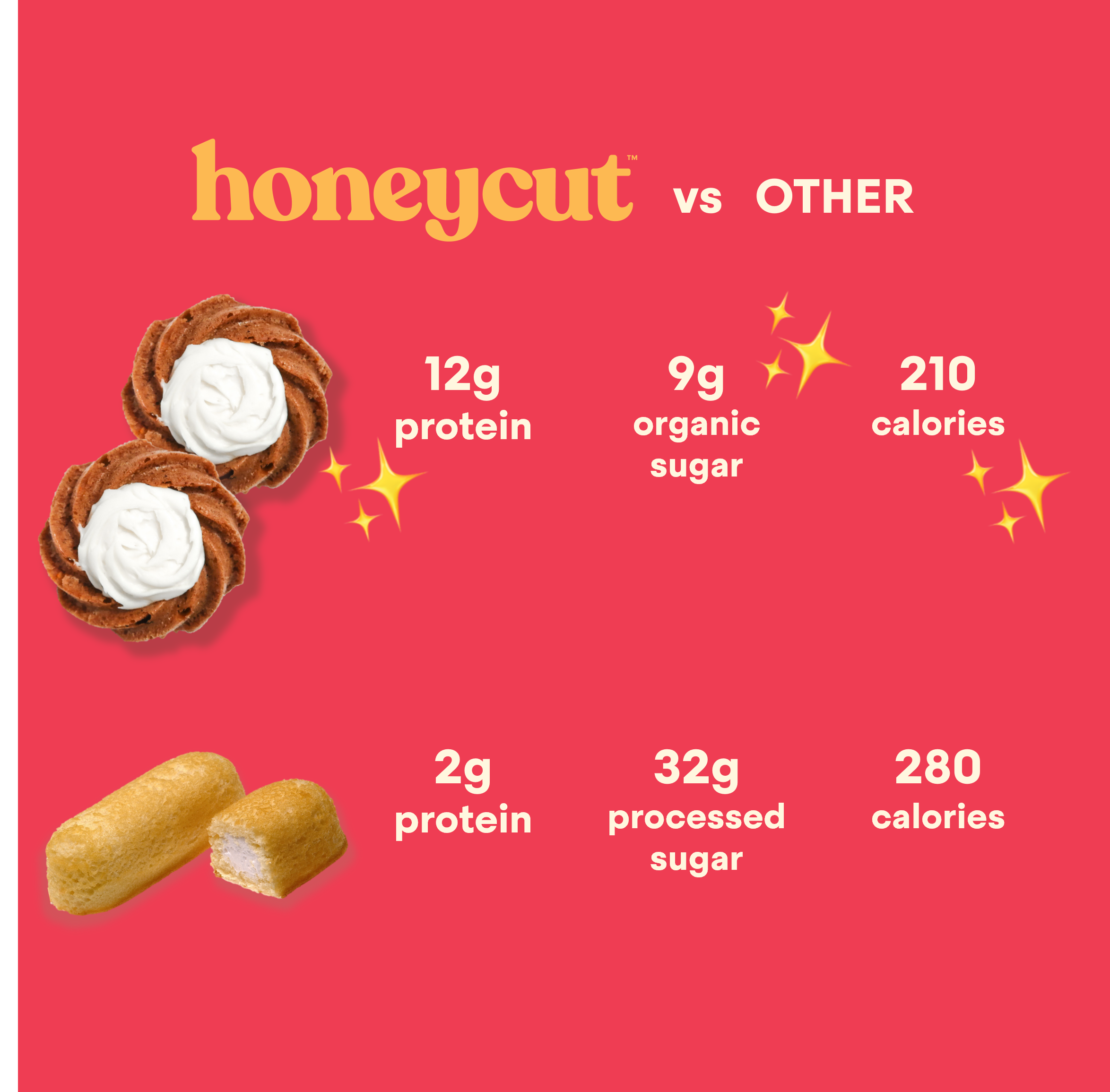 Honeycut Kitchen - Wholesale Cake - CARROT CAKE2