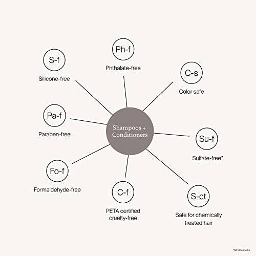 Kasa Style - Wholesale Hair Conditioner - Living proof Perfect hair Day Conditioner, 8 oz5