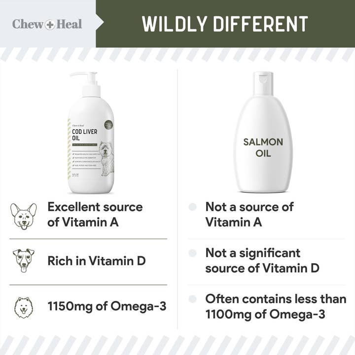 Chew + Heal – Engroshandel Kæledyrskosttilskud – Hund – Vildtfanget torskeleverolie til hunde, enkelt ingrediens - 16 oz (473 ml)2