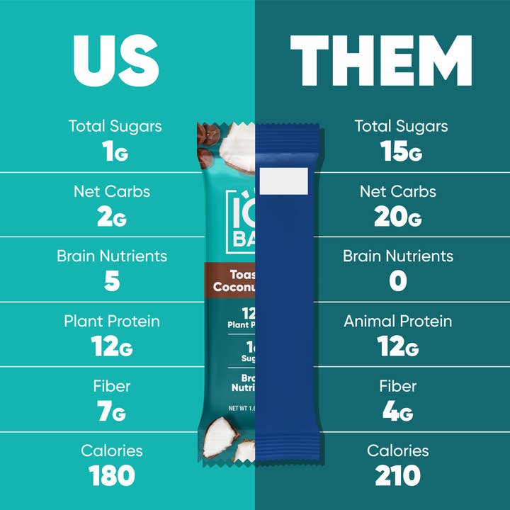 IQBAR - Wholesale Snack bar - Toasted Coconut Chip | Brain + Body Keto Protein Bars4