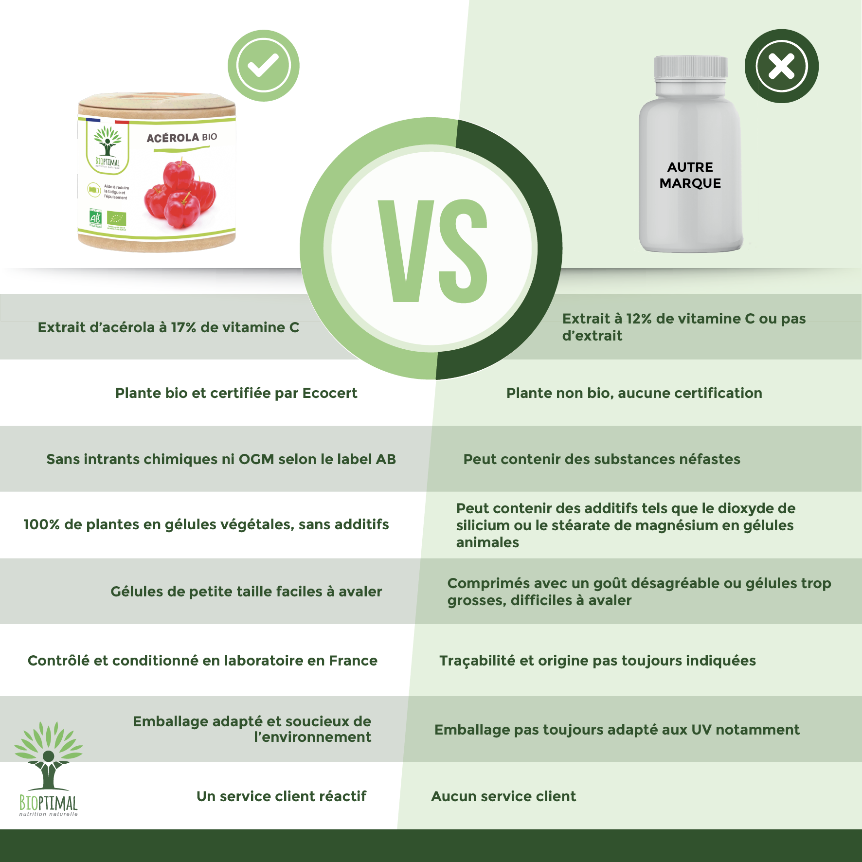 Bioptimal - Vendita all'ingrosso Vitamine/integratori orali - Acerola biologica - Integratore alimentare in capsule3