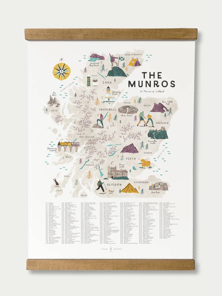 Lista di controllo della mappa A2 dei Munro per la vendita all'ingrosso da parte di Oldfield Design Co