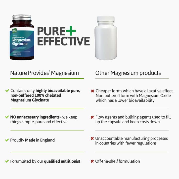 Nature Provides - Wholesale Oral Supplement/Vitamin - Magnesium Glycinate (Bisglycinate) - 120 vegan capsules5