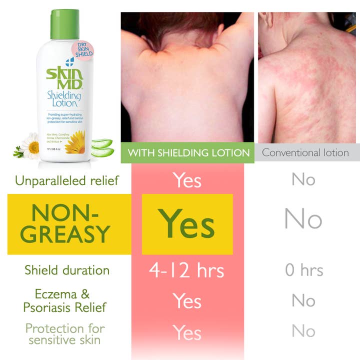 Skin MD - Wholesale Body Cream/Lotion - Skin MD Combo Display1