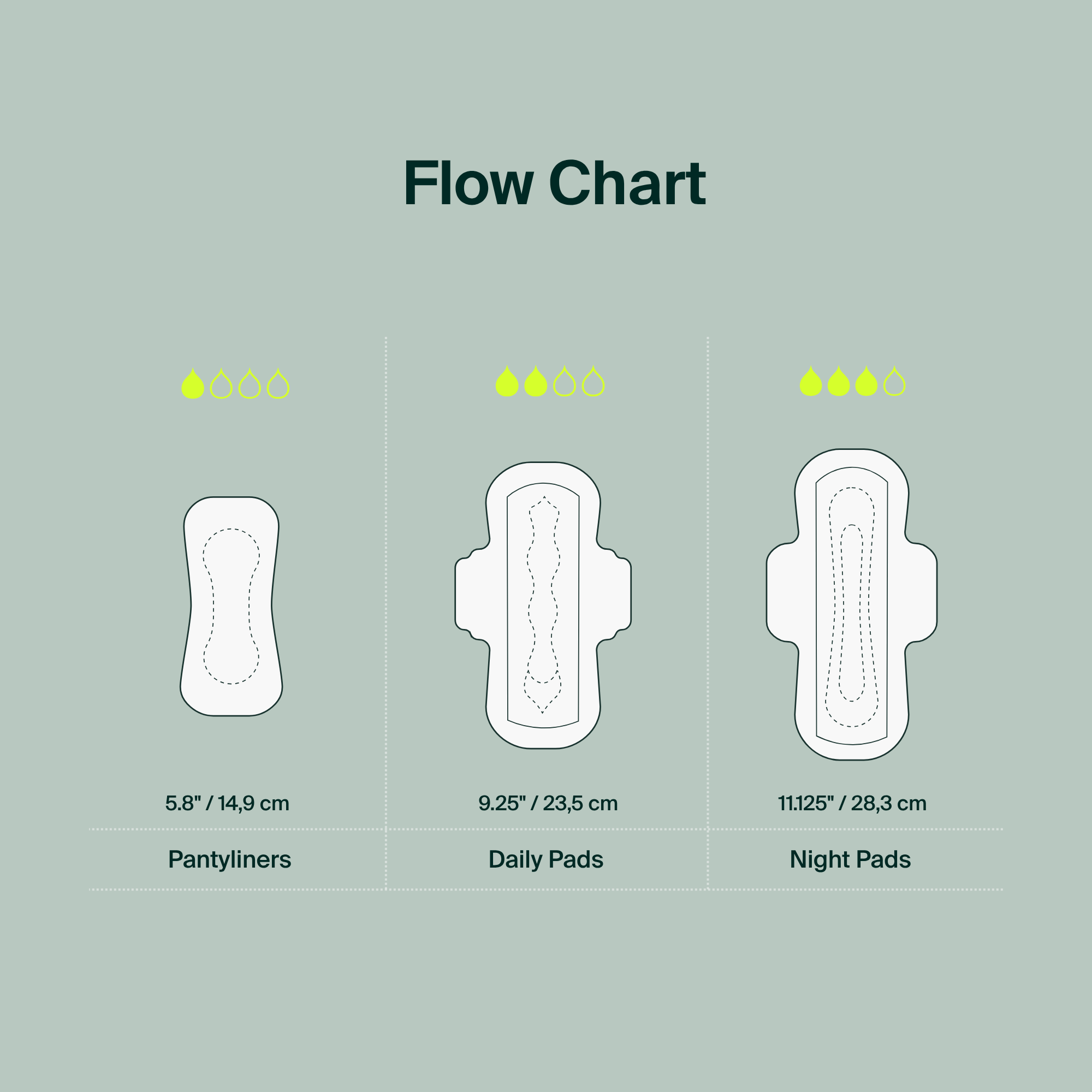 Iris + Arlo - Vente Protections menstruelles/serviettes hygiéniques - Serviettes de jour5