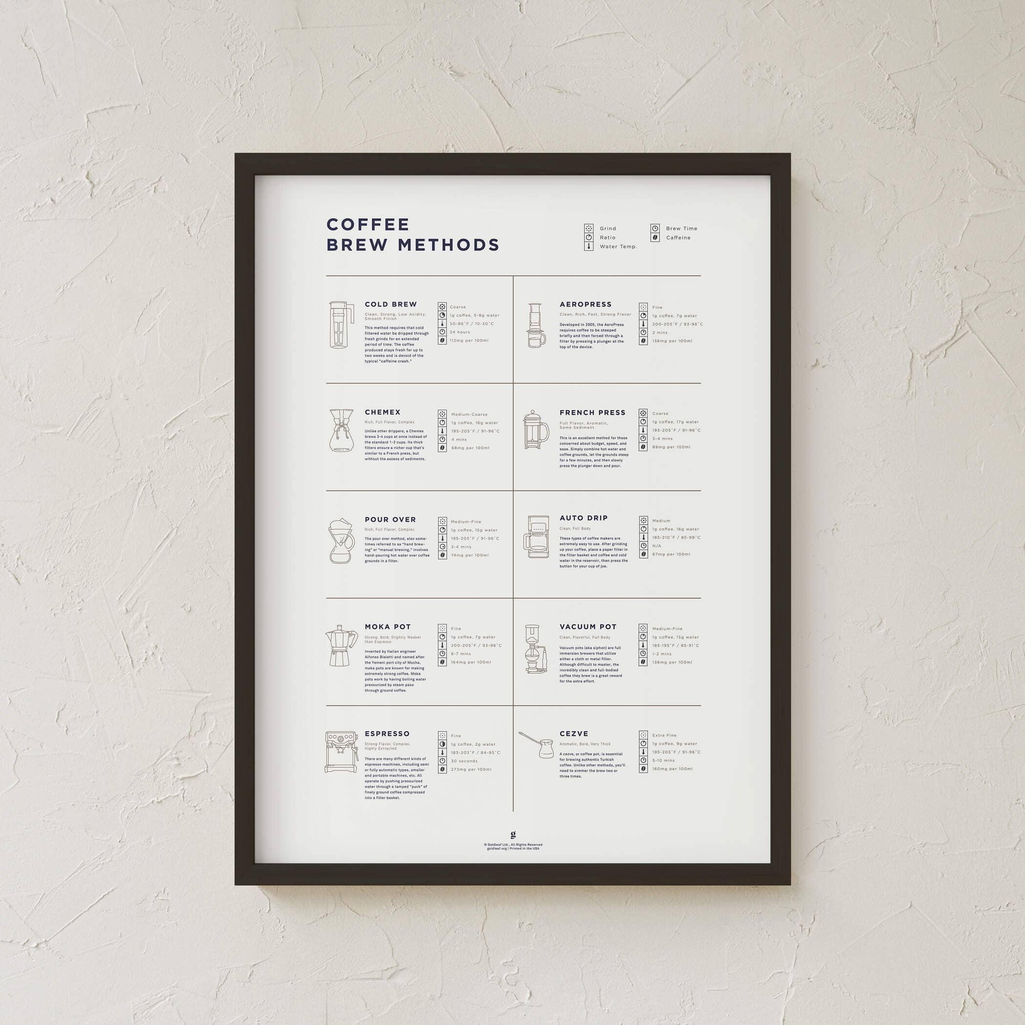 Goldleaf - Vente Affiche d'art - Comparaison des méthodes de préparation du café Imprimer7