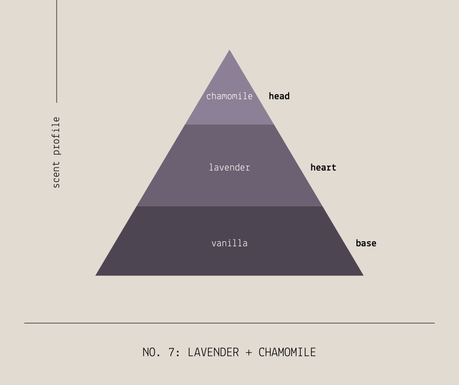 sable candle co. - Wholesale Jar/Filled Candle - Lavender + Chamomile 7oz Classic Soy Wax Candle5
