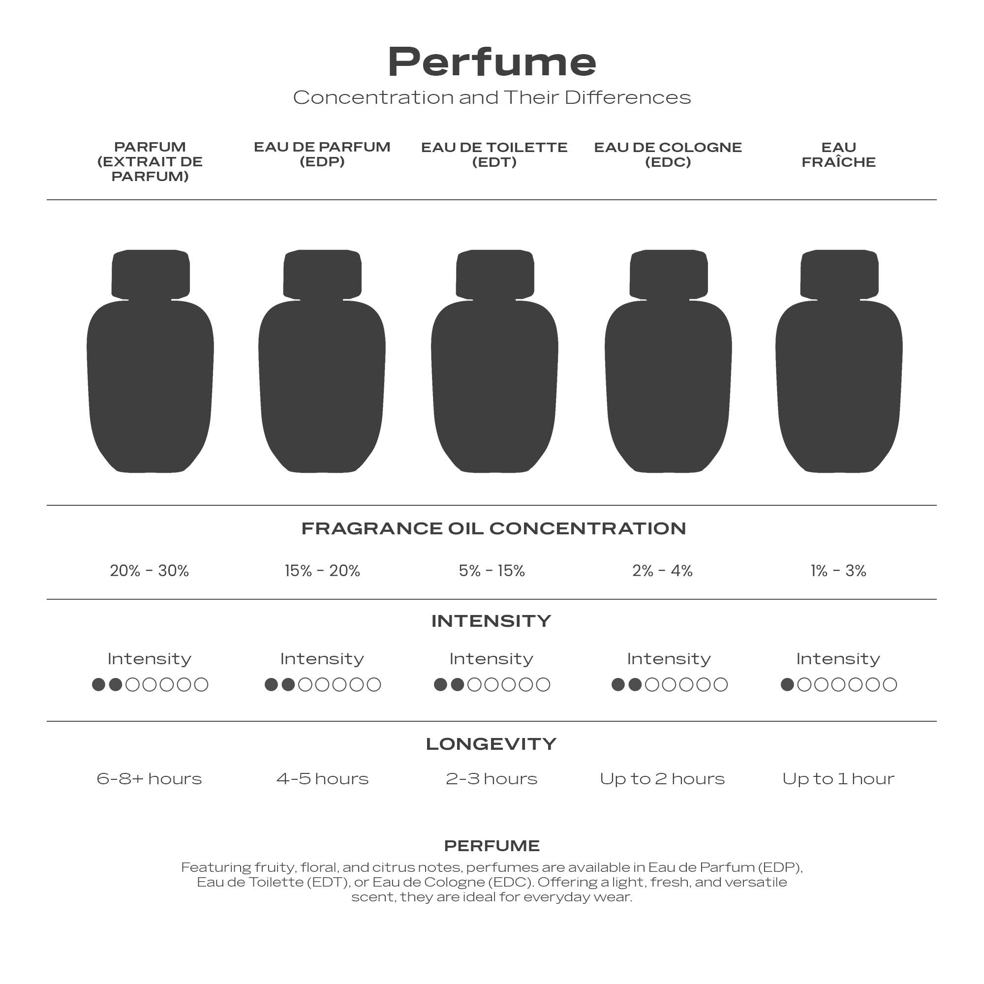 SWISS ARABIAN - Vente Parfum/Eau de toilette - Swiss Arabian Oud & Lychee Luxury EDP pour Unisexe 100ml5