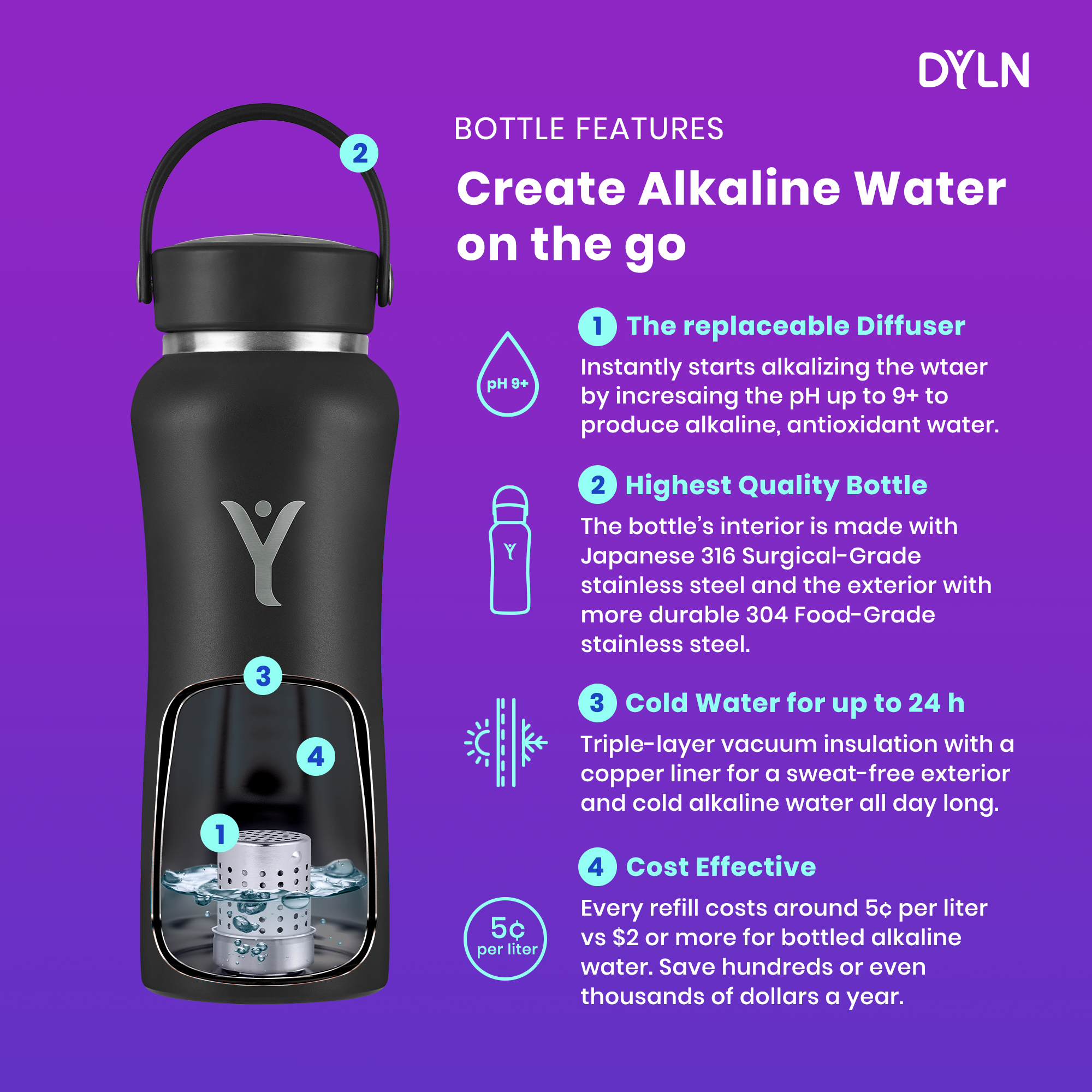 DYLN - Wholesale Water Bottle - DYLN 25 oz Water Bottle | Hydrogen-rich Alkaline Water9
