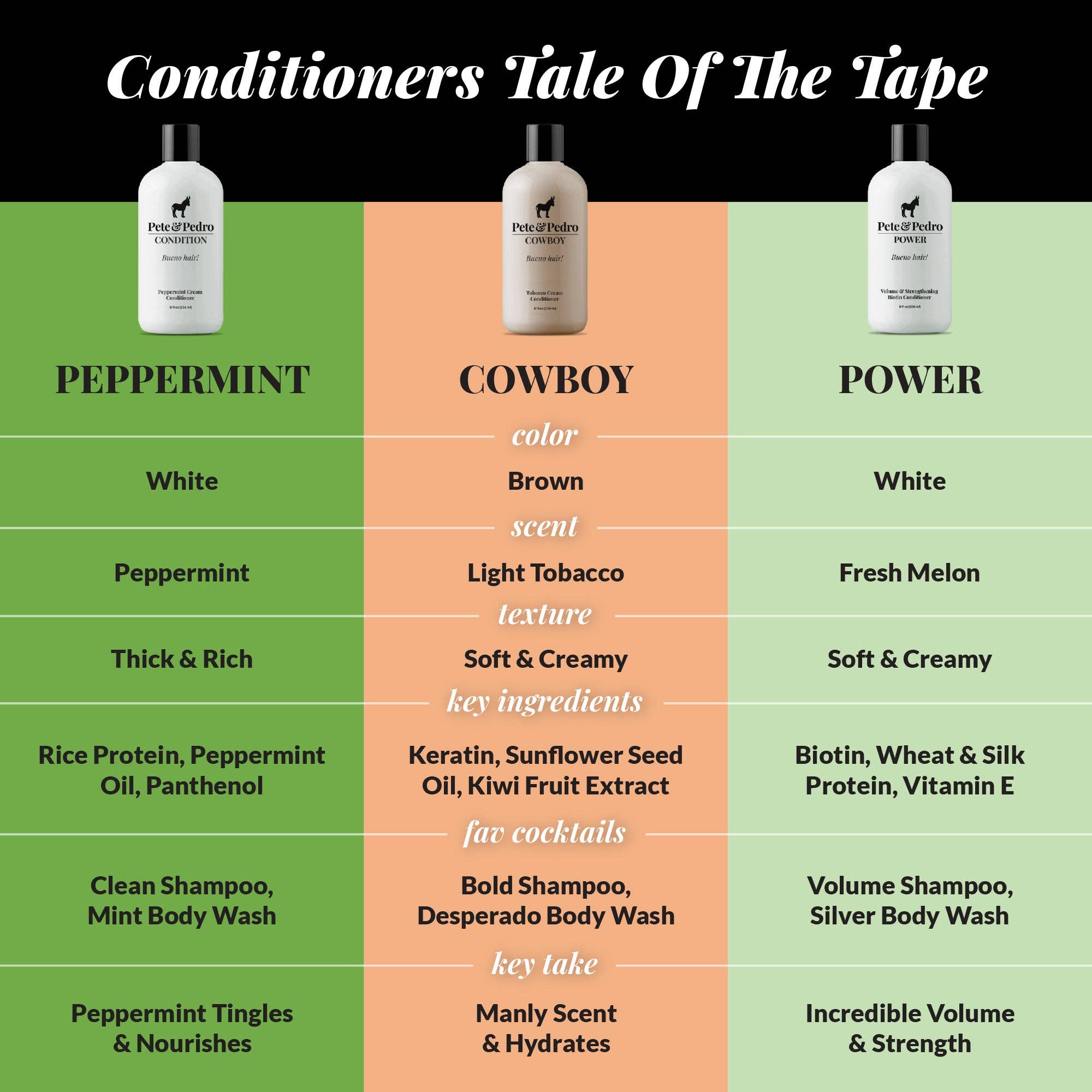 Pete & Pedro - Vente Shampoing – homme - Shampoing Clean Tea Tree3