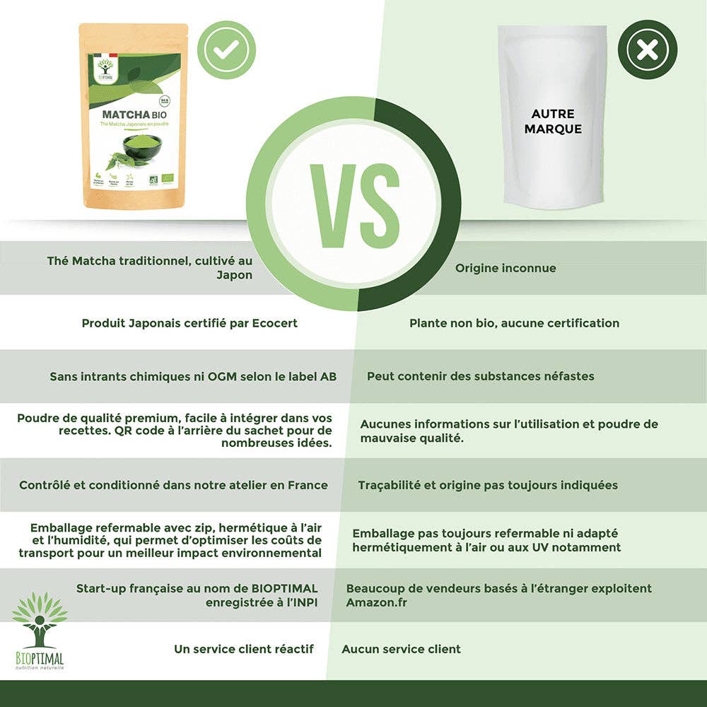 Bioptimal – wholesale Health/detox tea – Organic matcha powder - Bioptimal6