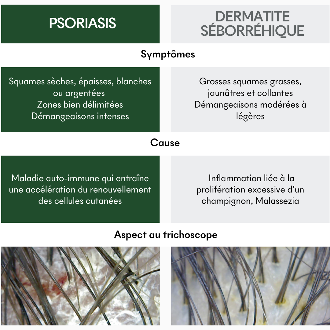 MakeMyMask - Wholesale Scalp/Hair Treatment - Pharma PAV - SOS Dry and Oily Patches5