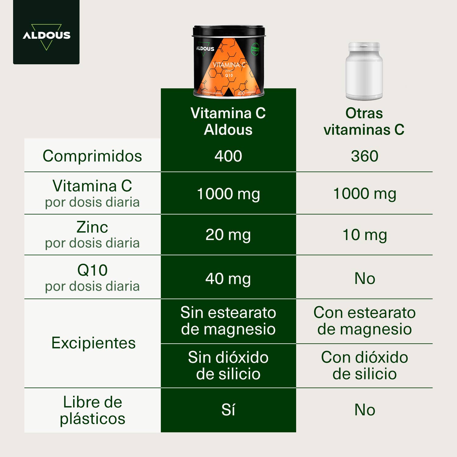 Aldous Bio - Venta al por mayor Suplementos/vitaminas para beber - Vitamina C con Zinc y Q10 Aldous | 400 comprimidos1