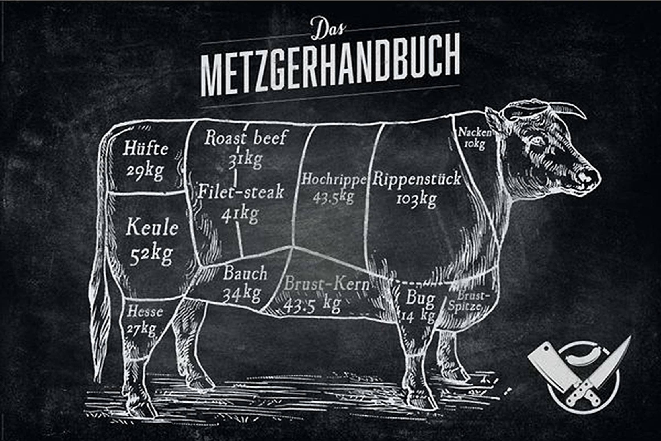 Close Up GmbH - Wholesale Poster - The butcher's handbook poster 61 x 91.5 cm0