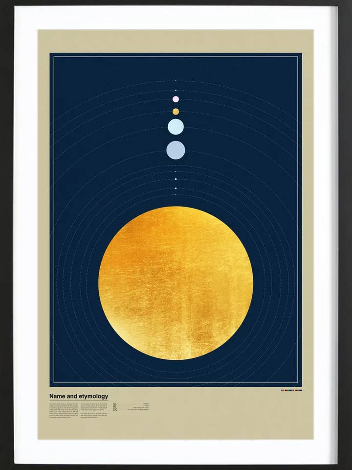 Affiche encadrée Premium Planet Orbis pour la vente par JUNIQE