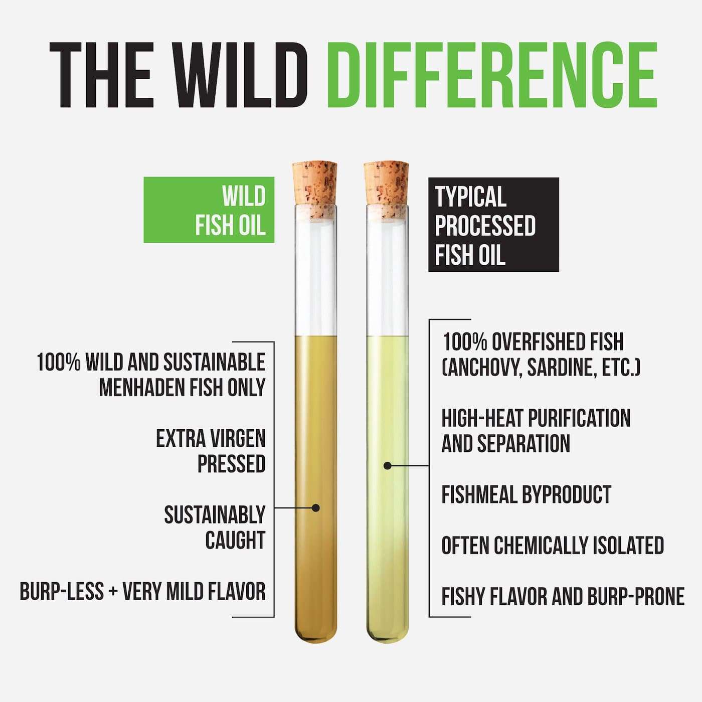 Wild Foods - Vente Supplément oral/vitamine - Vente en gros - Huile de poisson sauvage liquide2