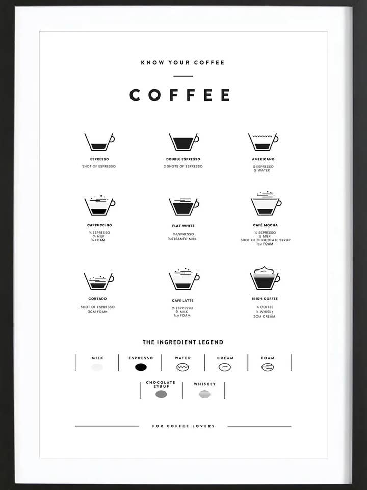 Coffee Chart - Premium Poster gerahmt für den Großhandel von JUNIQE