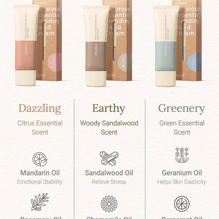 Best Beauty Group - Wholesale Hand Cream/Lotion - FRUIDA Vegan Hand Cream Lotion