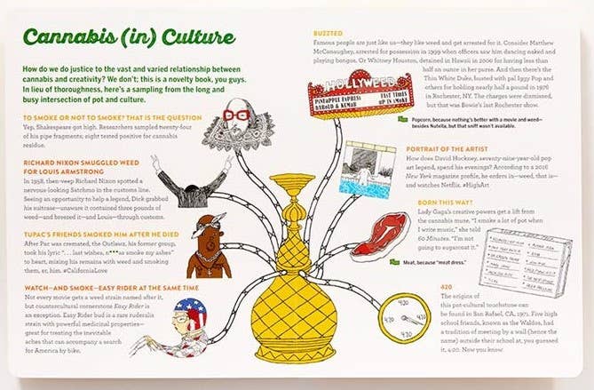 Microcosm Publishing & Distribution - Wholesale Humor Book - Scratch & Sniff Book of Weed1