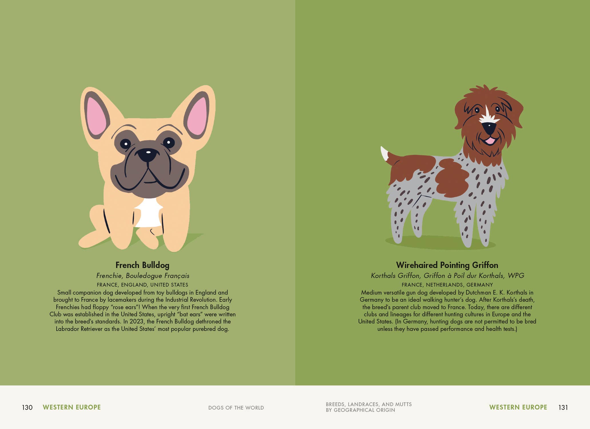 Penguin Random House LLC - Wholesale Pets - Dogs of the World5