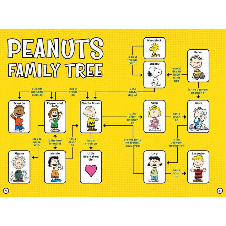 Simon & Schuster - Wholesale Book - Kids - Meet the Peanuts Gang! by Charles M. Schulz