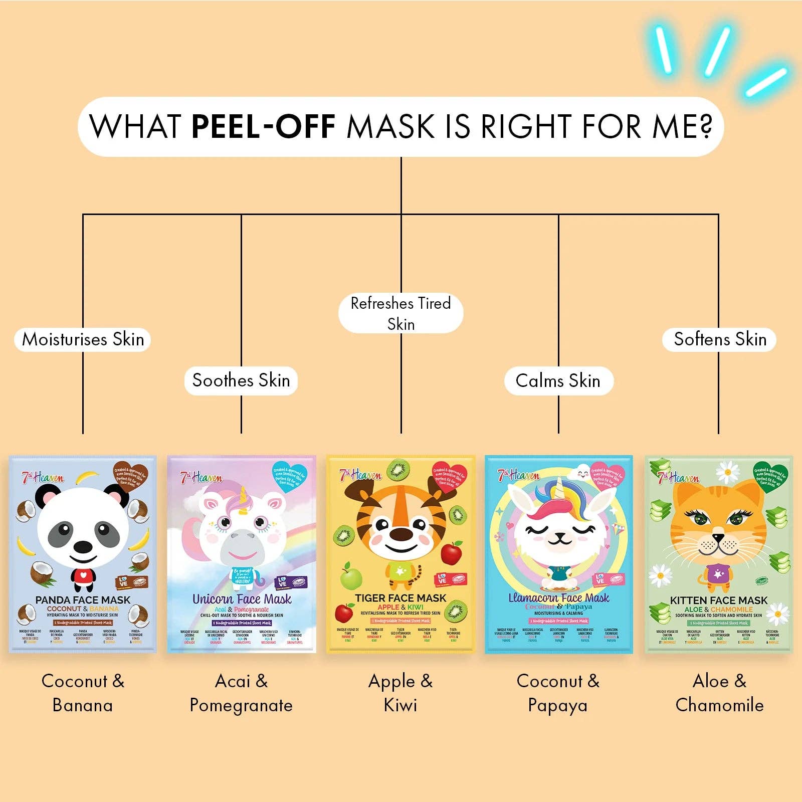 Beauty Goddess – wholesale Skincare face mask – 7th Heaven Go Wild Pamper Box Skincare Gift Set - 6 Printed Animal Face Masks and 1 Panda Headband Childrens Gift7