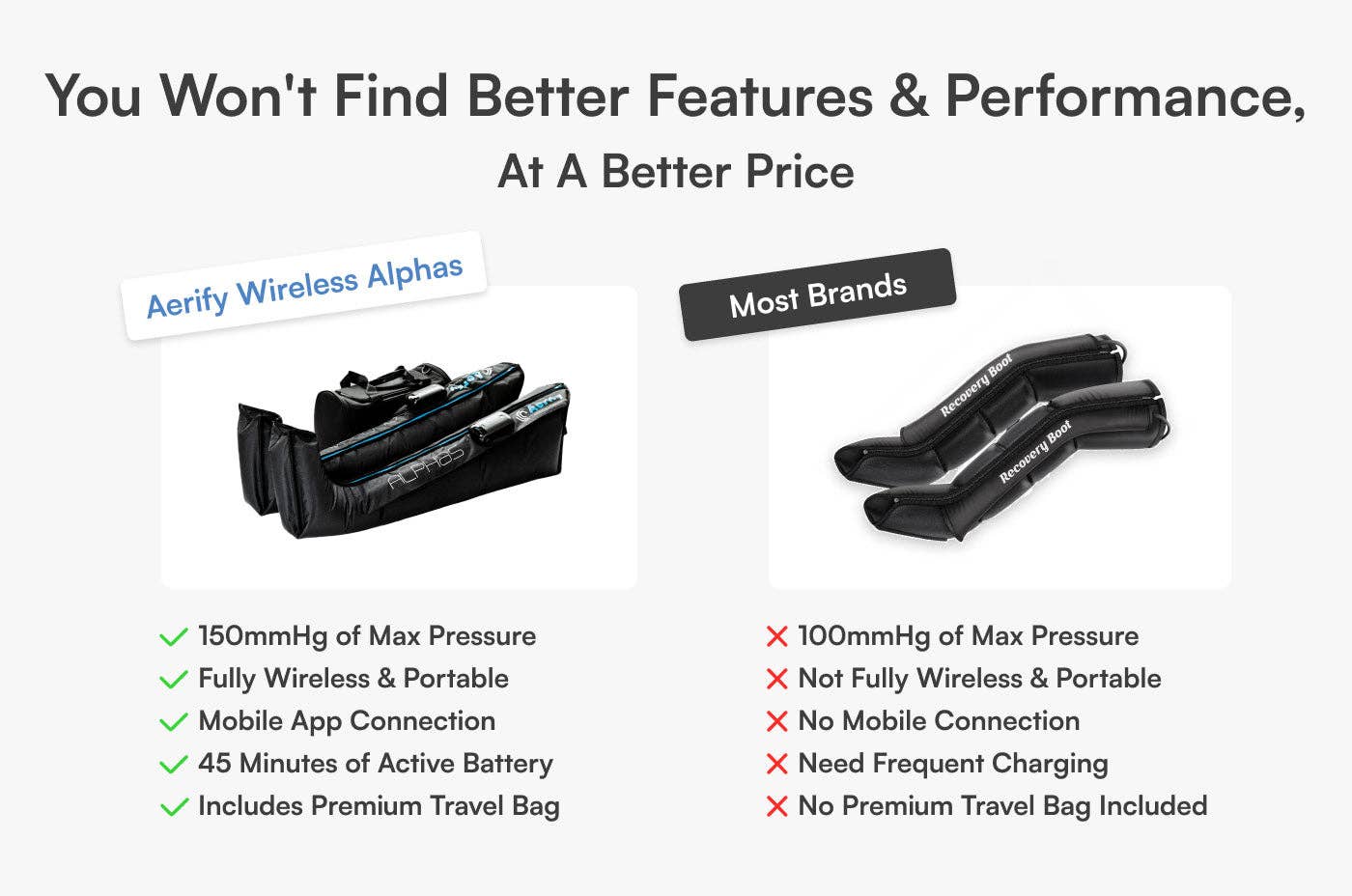 Endurance Lab - Wholesale Fitness Equipment - Wireless Alphas Compression Boots – Portable Air Compression Recovery by Aerify4