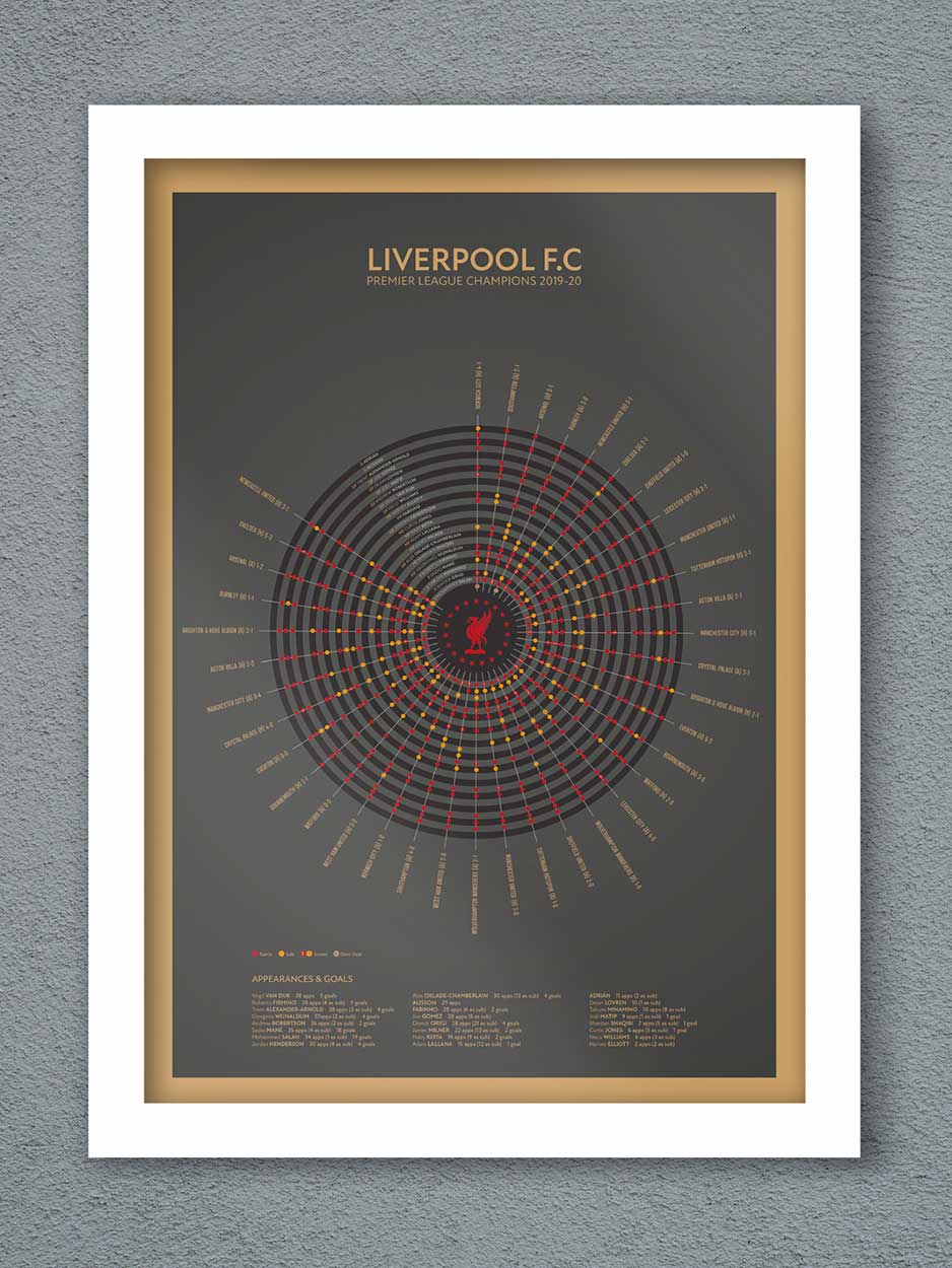 The Northern Line - Wholesale Art Print - Liverpool 19 - Premier league Champions Print1