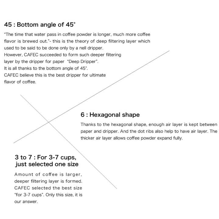 CAFEC - Wholesale Coffee Filter - CAFEC Abaca+ Deep 45 Arita Ware Paper Filter | APDF-100W9