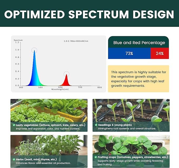 MY CITY GARDEN - Venta al por mayor Herramientas de jardín - Barras de luz LED para semillas e hidroponía1