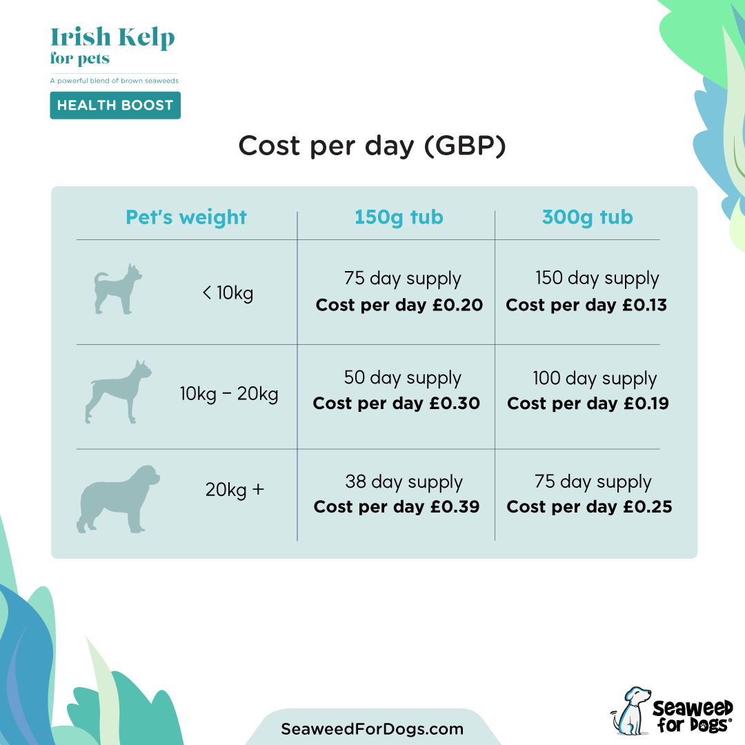 Seaweed For Dogs – Großhandel Nahrungsergänzungsmittel für Haustiere – Hund – Irish Kelp für Haustiere | Kraftvolle Mischung aus Braunalgen4