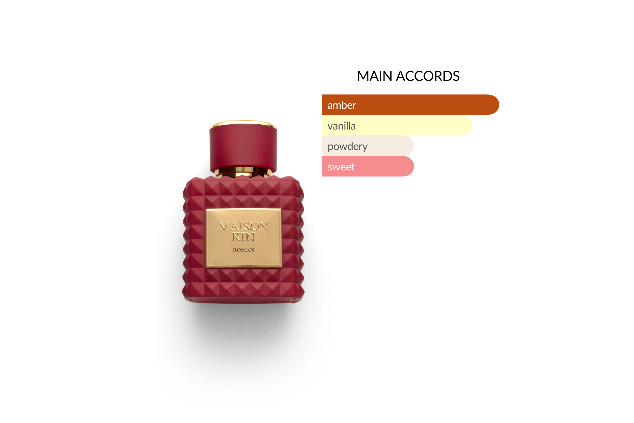 Maison Kin Perfumes - Wholesale Perfume/Eau de Toilette - Roman1