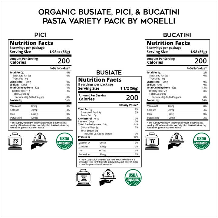 Mercato di Bellina - Wholesale Pasta - Organic Gourmet Italian Pasta Gift Set - Morelli3