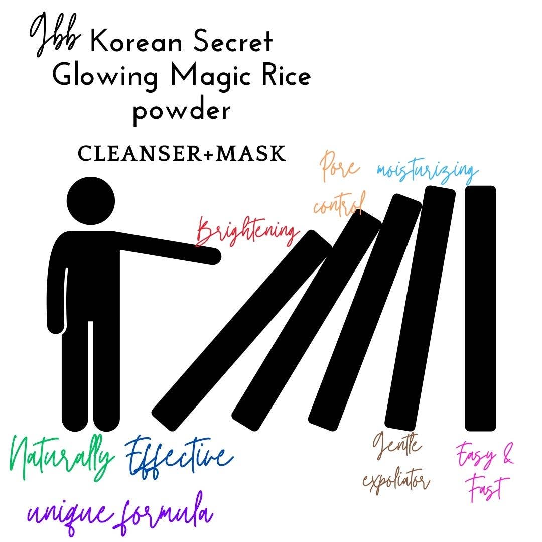 gbb Goodbetterbest Skin - Wholesale Facial Cleanser - Korean Secret Glowing Magic Rice powder to foam Cleanser+Mask 4oz 8oz3