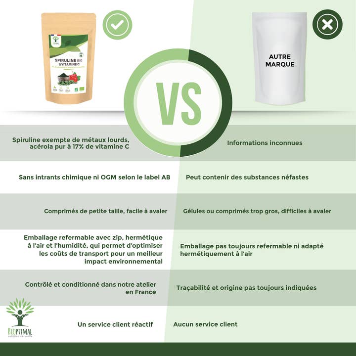 Bioptimal - Wholesale Oral Supplement/Vitamin - Organic Spirulina & Vitamin C - in tablets -