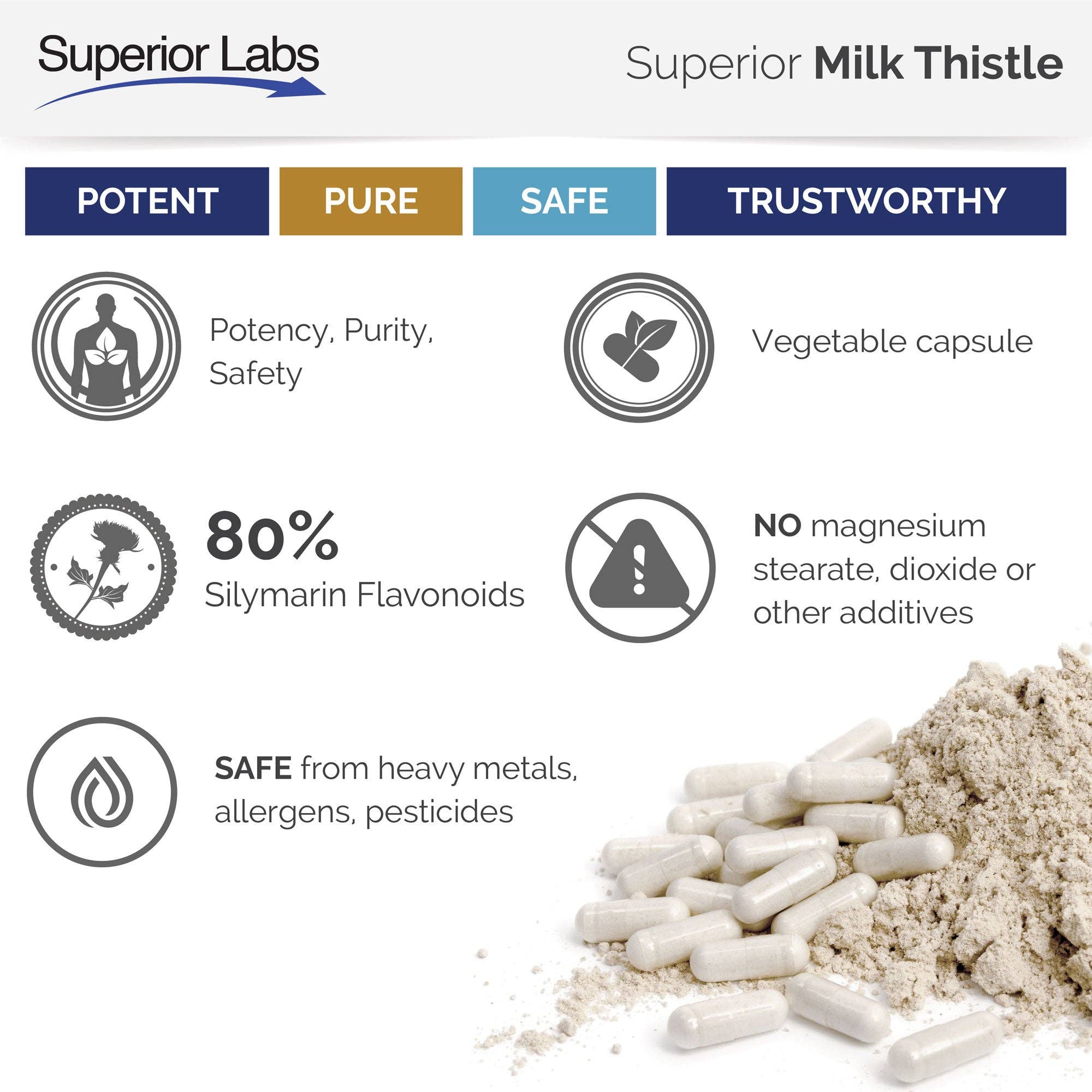 Superior Labs - Wholesale Oral Supplement/Vitamin - Milk Thistle3