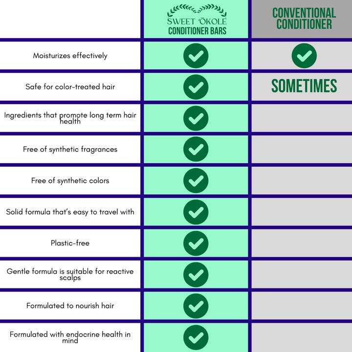 Sweet ʻŌkole Soap Co. - Wholesale Hair Conditioner - Mamaki Lemongrass Solid Conditioner Bar w/ Argan Oil Vegan2