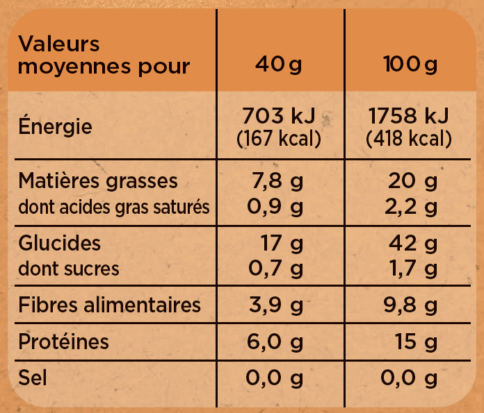Snooze – wholesale Breakfast cereal – Chocolate & Hazelnut Porridge BULK 2.5kg1